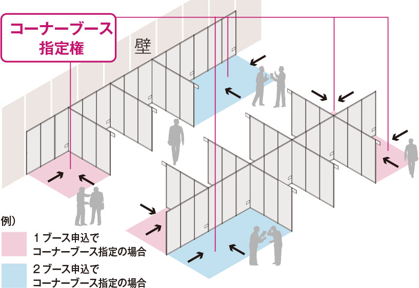 コーナーブース